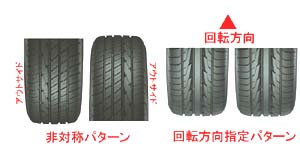 タイヤパターンの非対称 回転方向指定の取付 タイヤ ホイール 緑タイヤ ホイールドット豆知識